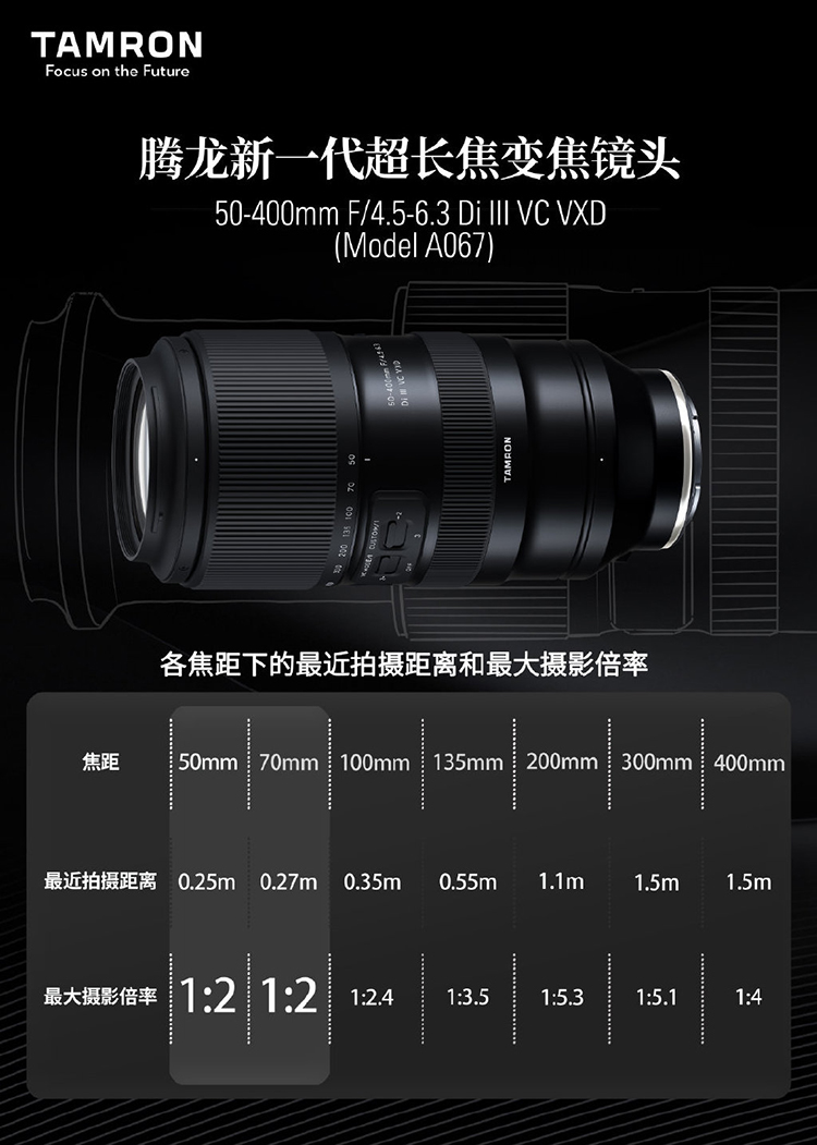 腾龙公布50-400mm F4.5-6.3各焦段放大倍率 广角端可用作半微距拍摄-第2张图片-科技快讯