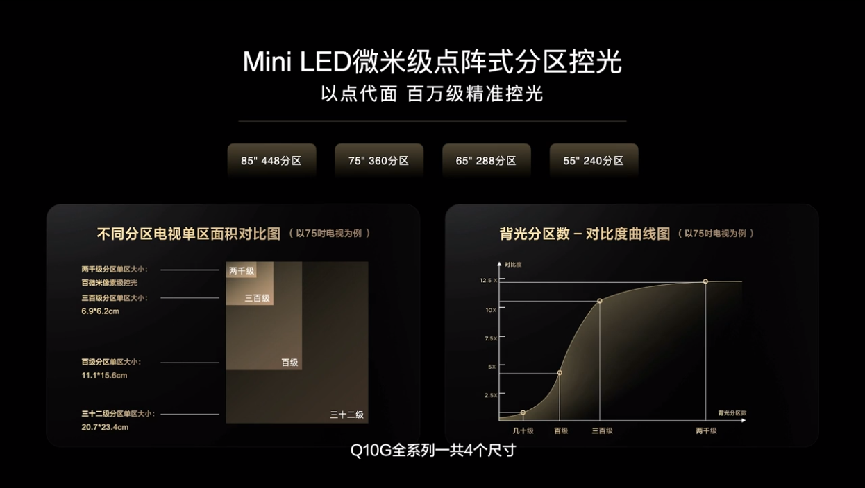 TCL发布Q10G Mini LED电视：全通道4K 120Hz 起售价4499元-第3张图片-科技快讯