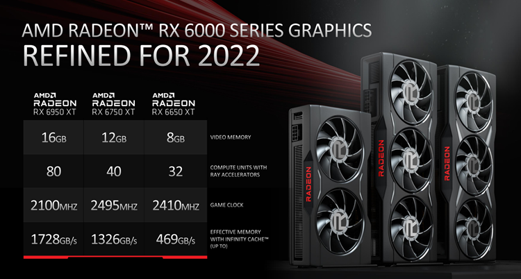 AMD发布Radeon RX 6950 XT显卡：频率更高，性能更强-第3张图片-科技快讯