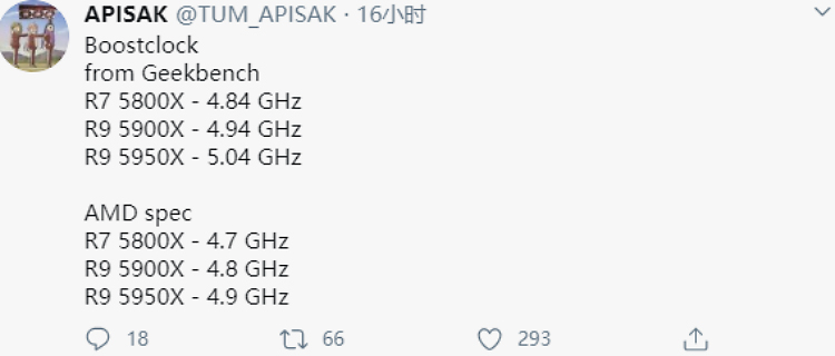英特尔5.0GHz高频壁垒崩塌 AMD Zen3处理器轻松超频5.0G-第2张图片-科技快讯