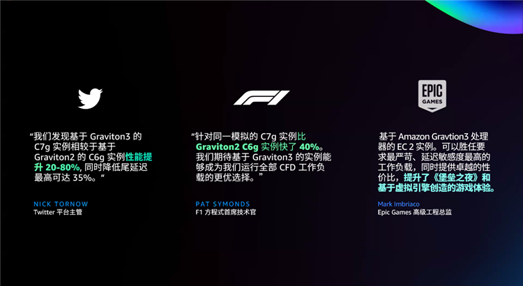 亚马逊云科技re:Invent全球大会：发布三项自研技术，六项全新功能-第3张图片-科技快讯