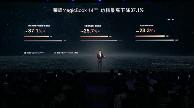 荣耀MagicBook 14系列2023笔记本发布，标配13代i5标压处理器，售价4999元起-第4张图片-科技快讯
