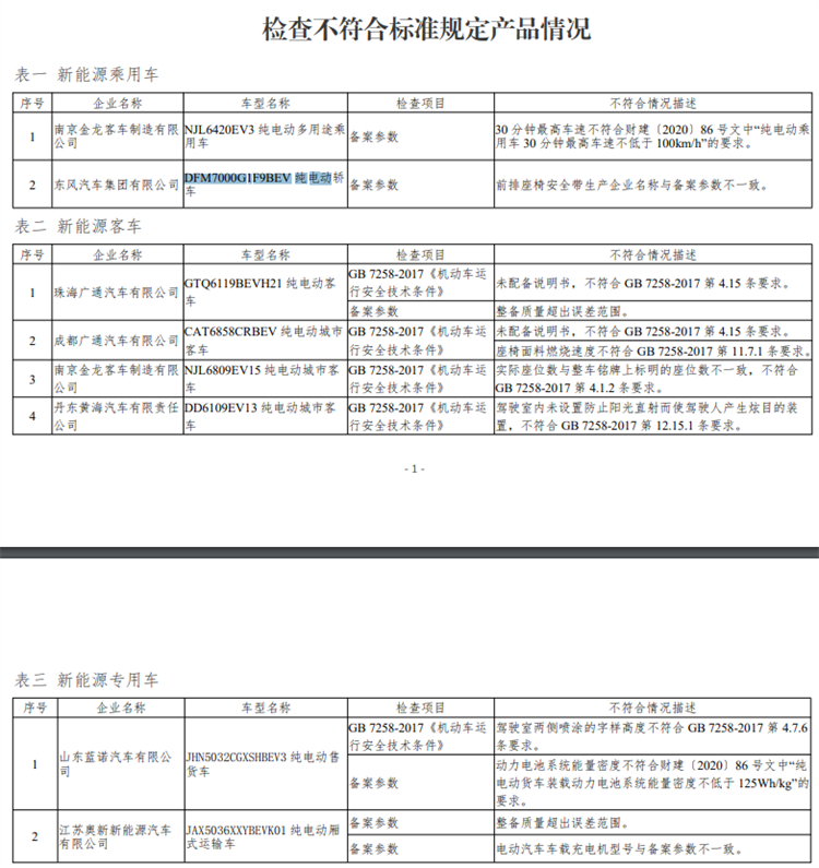 工信部公示2020年度7家新能源车企8款产品违规处理结果-第2张图片-科技快讯