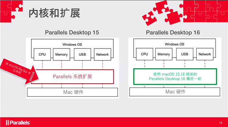 Parallels Desktop 16 for Mac发布，支持macOS Big Sur，集成更多新功能-第2张图片-科技快讯