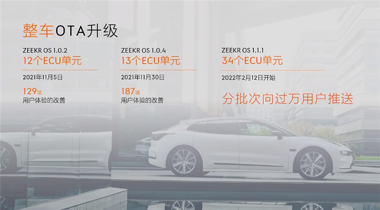 极氪中心全球旗舰店今日开业，ZEEKR 001将加快OTA升级与交付-第6张图片-科技快讯