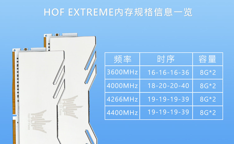 影驰发布新版HOF EXTREME内存：时序优化 专为超频设计-第4张图片-科技快讯