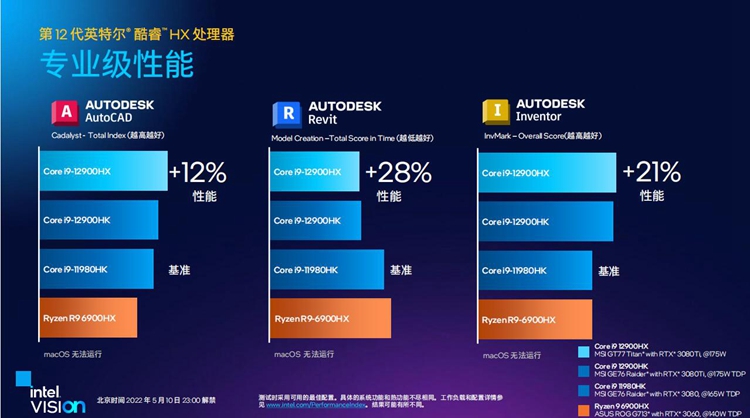 英特尔发布12代酷睿HX处理器：面向发烧级移动市场-第7张图片-科技快讯