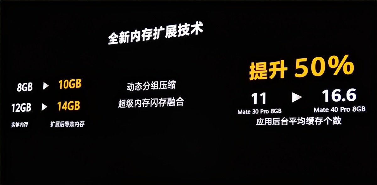 手机内存扩展到底是怎么一回事？能够带来怎样的好处？-第3张图片-科技快讯