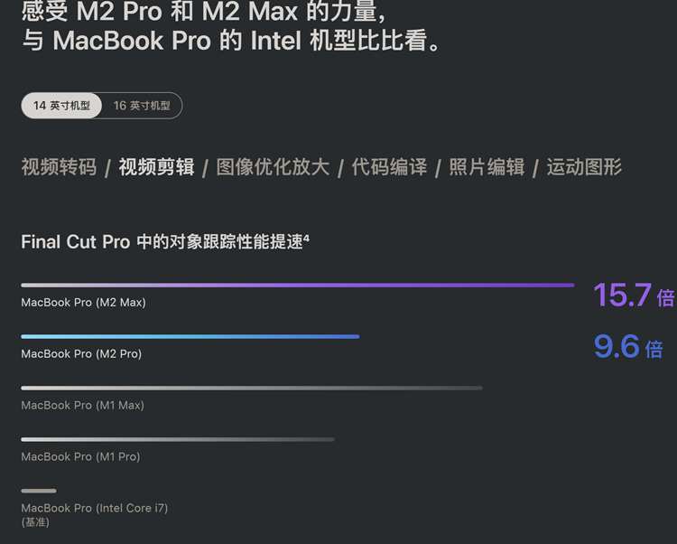 苹果发布2023款的Macbook Pro笔记本：搭载M2 Pro与M2 Max处理器-第3张图片-科技快讯