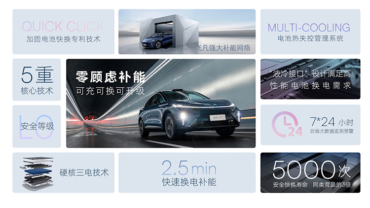 上汽飞凡R7正式上市：共4款车型 补贴后售价28.99万元起-第8张图片-科技快讯