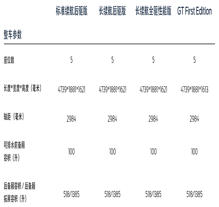 如果说2.3T的Mustang是野驴，那MustangMach-E是不是电马？-第2张图片-科技快讯