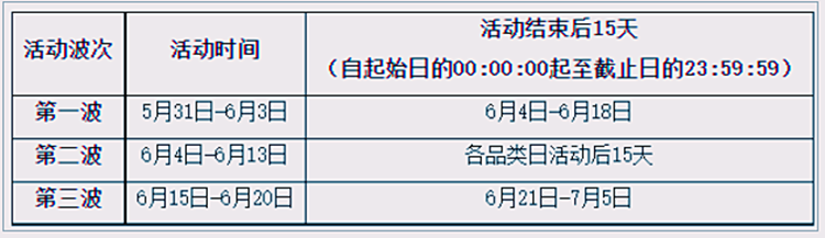 天猫618大促即将到来：把握活动节奏，玩透促销手法-第5张图片-科技快讯