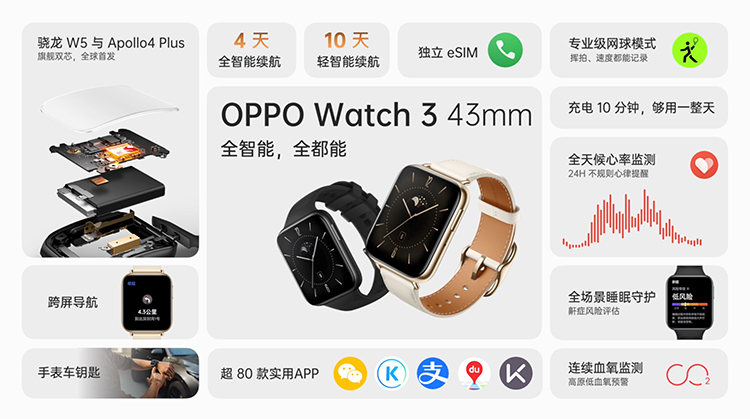 OPPO Watch 3 Pro正式亮相 布局全场景智慧生活-第6张图片-科技快讯
