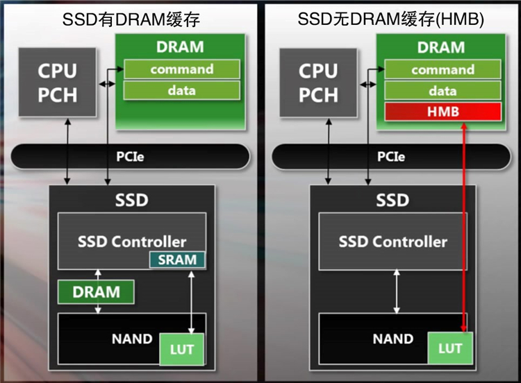 NVMe固态硬盘新玩法：移动硬盘比内置硬盘还要快！-第4张图片-科技快讯