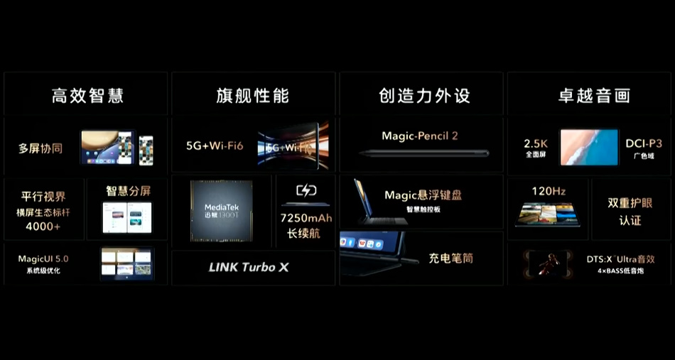 荣耀Magic3系列正式发布，搭载骁龙888+处理器，售价4599元起   -第14张图片-科技快讯