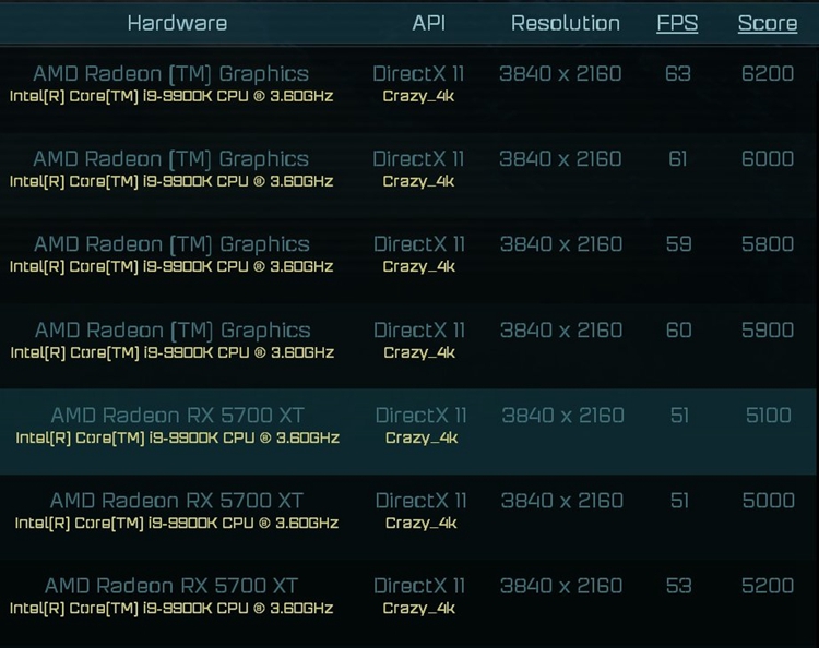 AMD Radeon RX 6000显卡性能曝光：与RTX 2080 Ti不相上下-第2张图片-科技快讯