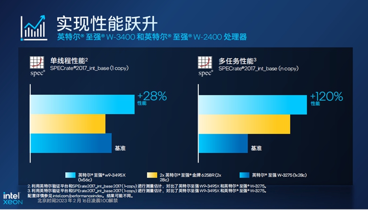 英特尔推出至强W-3400/2400系列处理器：给予专业用户强劲算力-第4张图片-科技快讯