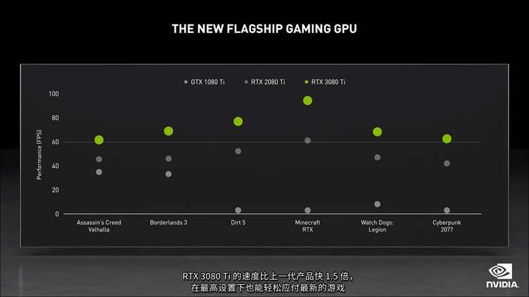 NVIDIA发布RTX 3080 Ti/3070 Ti显卡：旗舰级性能，售价4499元起-第2张图片-科技快讯