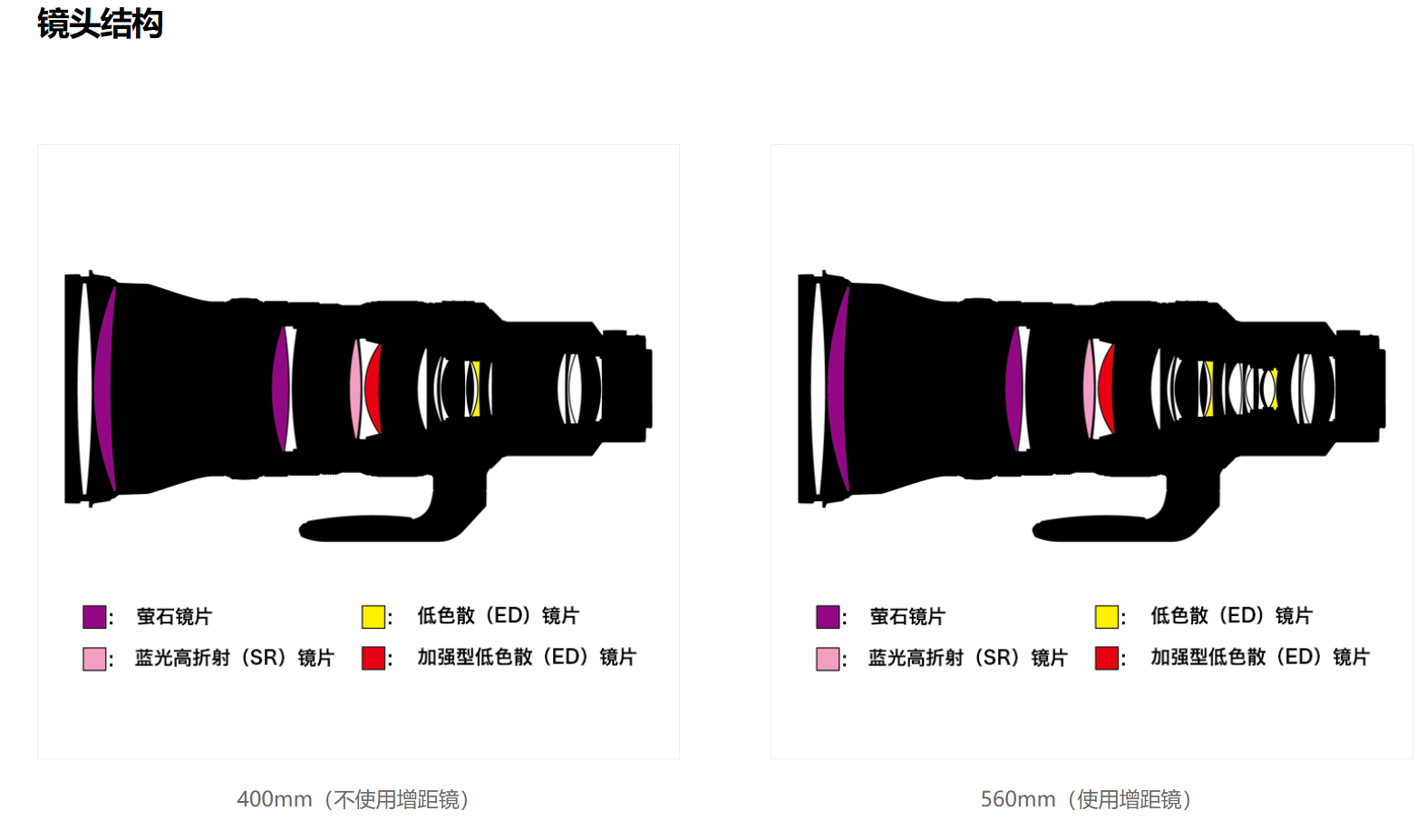 尼康发布Z 400mm f/2.8 TC 内置1.4X增倍镜 重量仅2950g-第3张图片-科技快讯