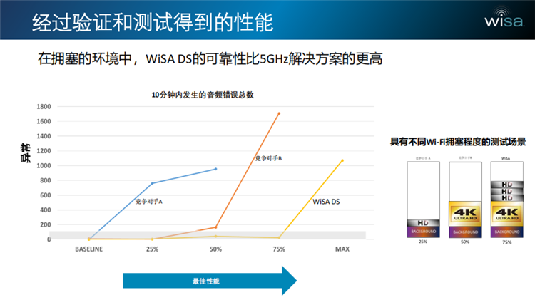 将空间音频技术普及大众，WiSA Technologies DS多通道无线音频模块表现优异-第2张图片-科技快讯