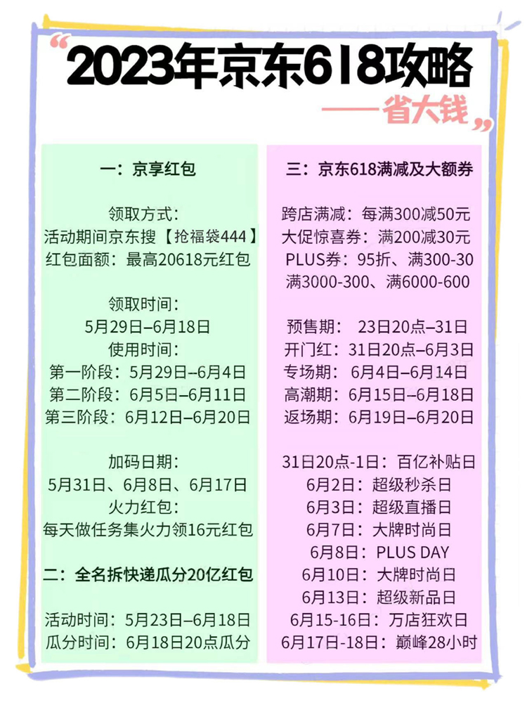 京东平台618玩法攻略，关注这些时间点享受购物狂欢-第2张图片-科技快讯