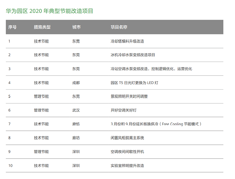 环保只有苹果不送充电器？微软、华为、阿里等企业还有这些环保措施-第9张图片-科技快讯