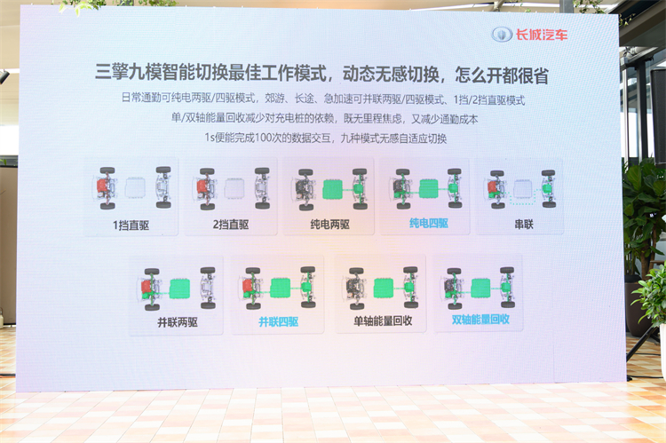 更省、更远、更安全！看长城汽车全新Hi4破局混动市场-第4张图片-科技快讯