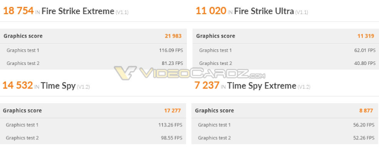 RTX 3080美光GDDR6X显存频率可轻松超频至21.7GHz -第2张图片-科技快讯