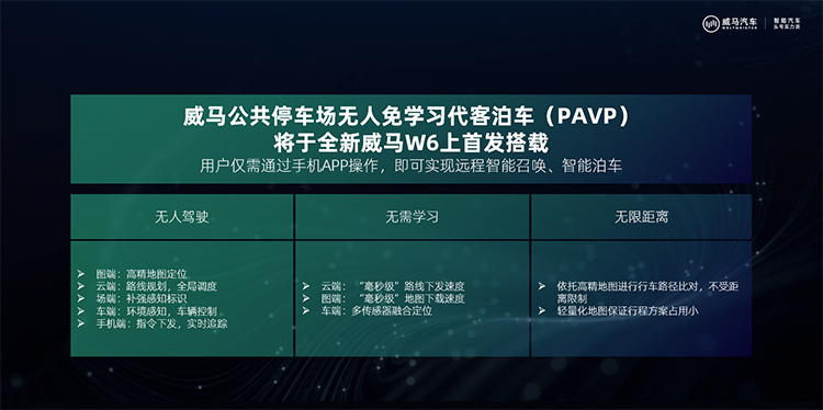 威马发布公共停车场无人免学习代客泊车技术 将由威马W6首发搭载-第3张图片-科技快讯