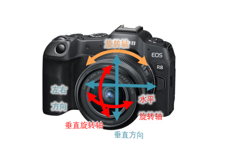 佳能双机双镜发布 EOS R8单机售价10499元-第3张图片-科技快讯