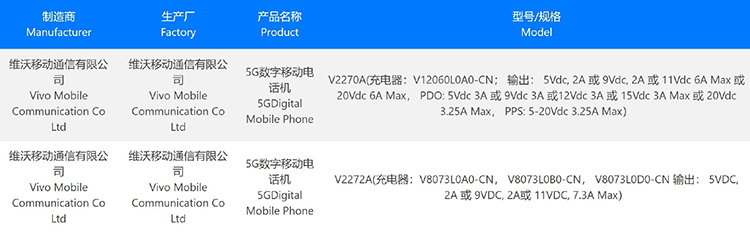 疑似iQOO Z7配置曝光 搭载骁龙782G支持120W快充-第1张图片-科技快讯
