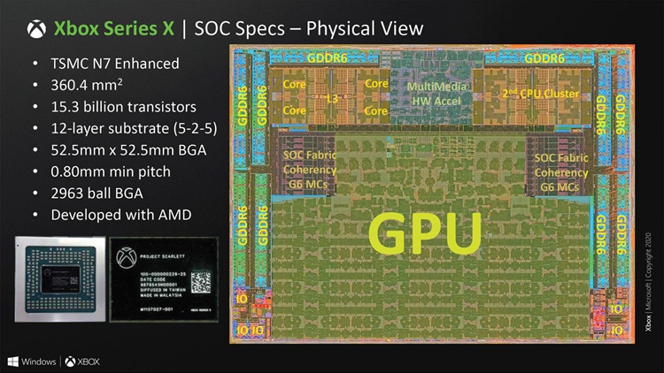 微软公布Xbox Series X细节：强化版台积电7nm，153亿个晶体管-第1张图片-科技快讯