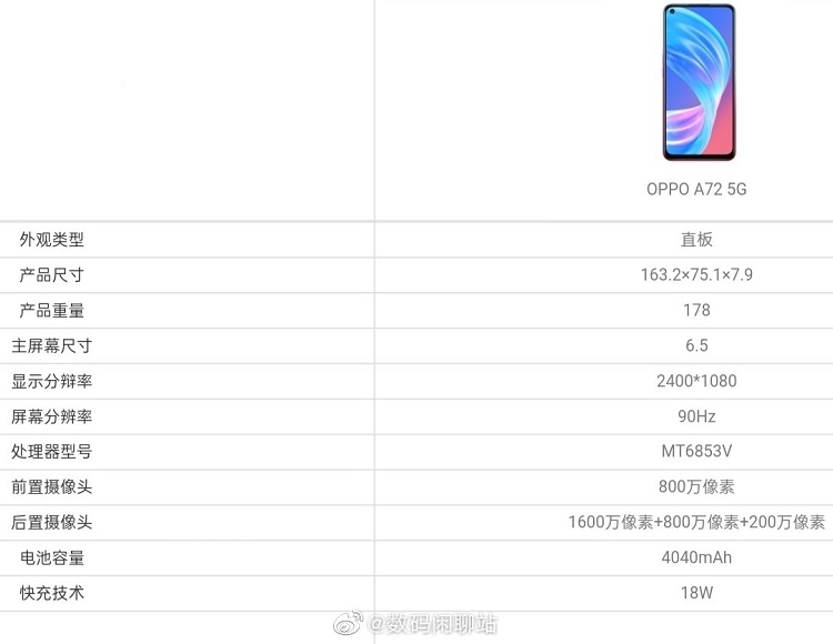 OPPO A72 5G曝光：联发科处理器，90Hz屏幕-第2张图片-科技快讯