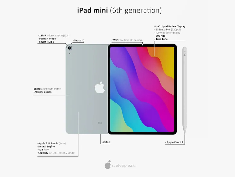 全新iPad mini或将于今年秋季发布：取消Home键 屏占比更高-第2张图片-科技快讯