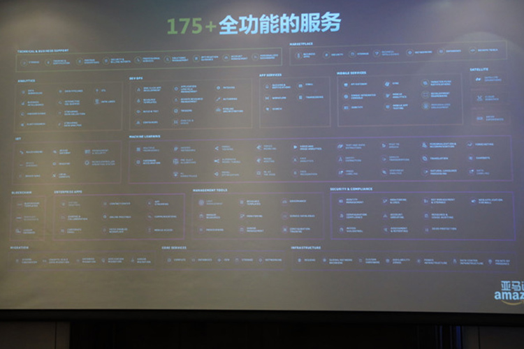 亚马逊举办第三届创新日活动：分享25年创新经验 推动技术革命-第14张图片-科技快讯