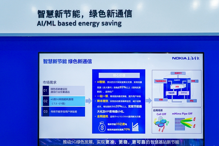 PTEXPO2021 | 诺基亚贝尔展现5G全线产品，数字化赋能引领绿色低碳发展-第5张图片-科技快讯