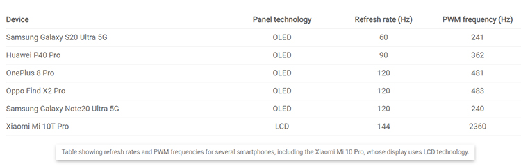 屏幕虽好但有得有失 Redmi K40全系没有DC调光功能-第3张图片-科技快讯