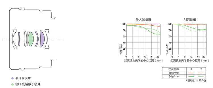 索尼G头三定焦发布 单价高达4699元-第7张图片-科技快讯