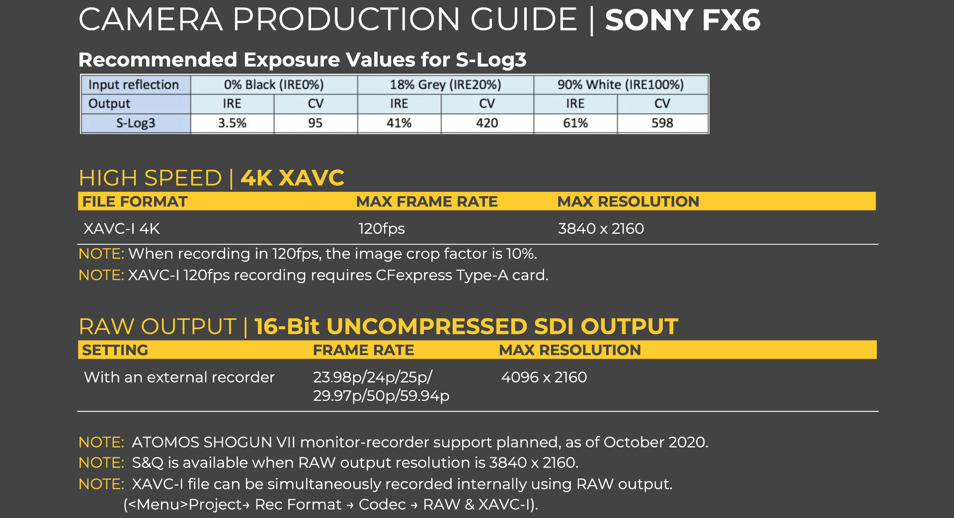索尼FX6获得Netflix认证 A7S3含恨-第3张图片-科技快讯