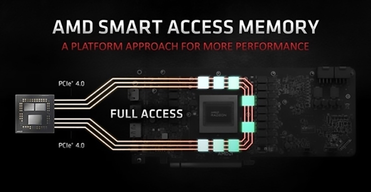 AMD平台SAM显存访问技术开始支持英特尔处理器-第2张图片-科技快讯