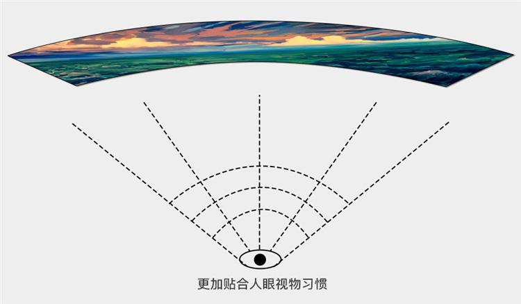 短短二十年变化翻天覆地，电竞显示器发展历程来了解一下-第9张图片-科技快讯