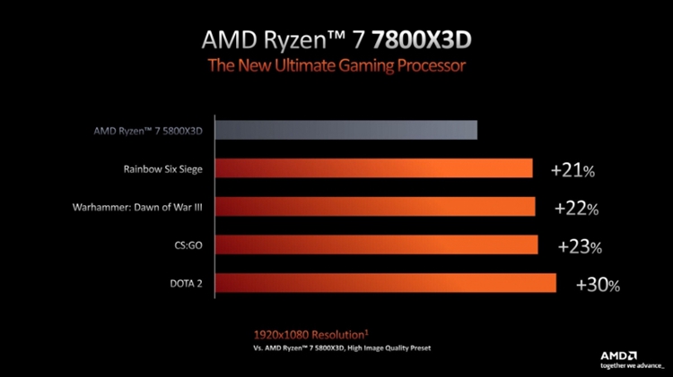 AMD锐龙 7000X3D处理器预计在2月14日发售-第2张图片-科技快讯