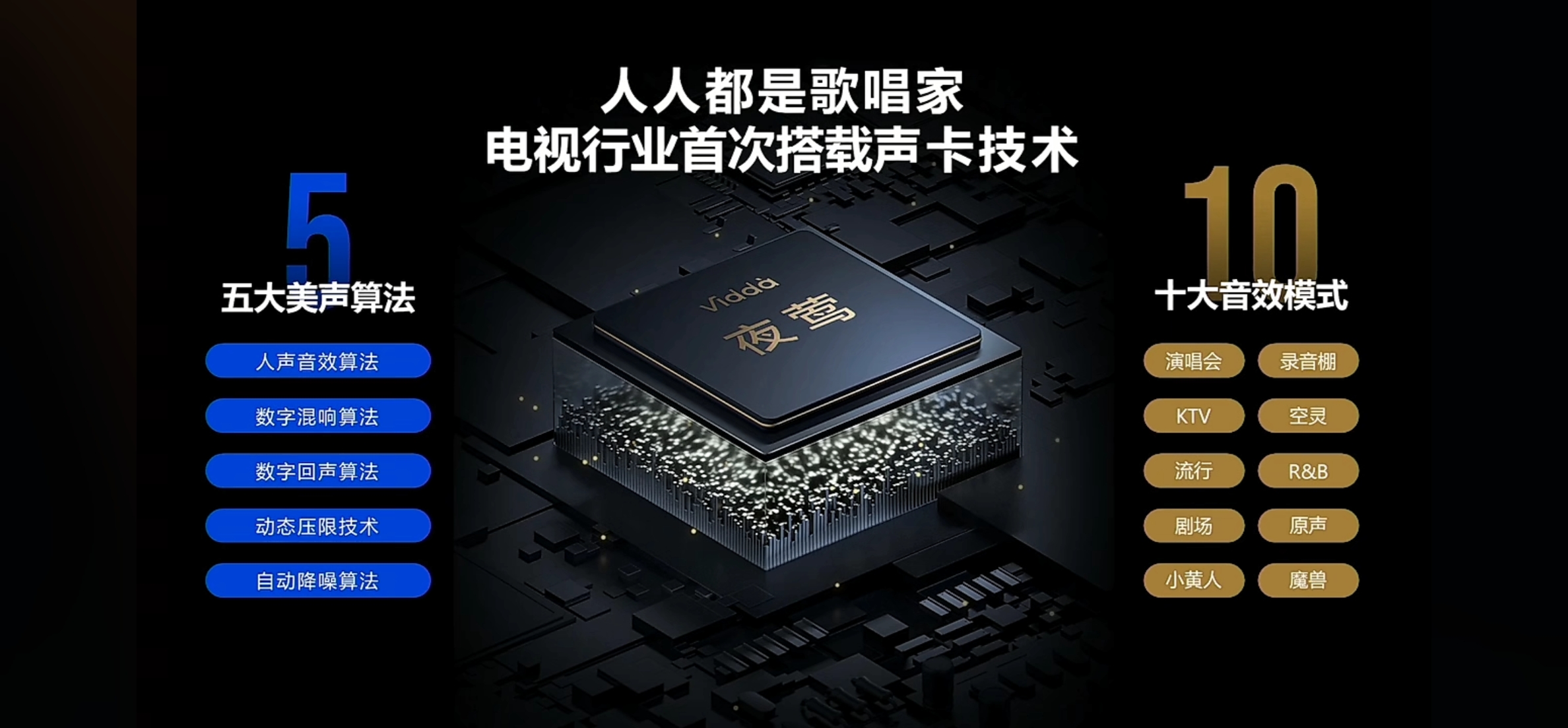 Vidda发布音乐K歌电视MUS，加入独立AI修音声卡，在家K歌有好音质-第5张图片-科技快讯