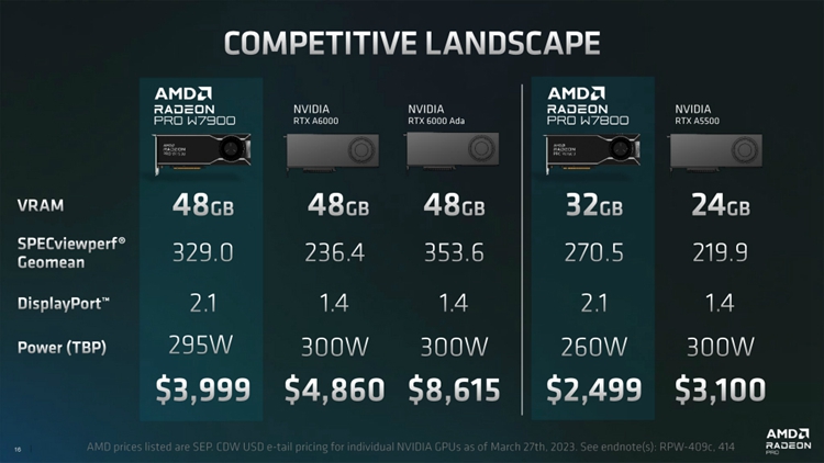 AMD推出Radeon Pro W系列显卡：定价仅为对手一半-第3张图片-科技快讯