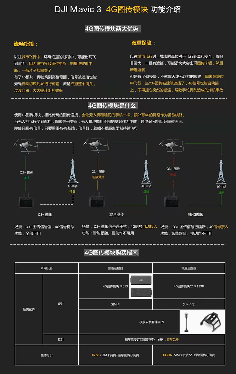 大疆推出DJI Celluar模块 可让Mavic 3实现4G网路图传-第2张图片-科技快讯