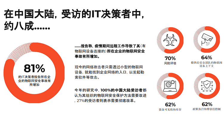 解决物联网带来的企业 *** 安全威胁，派拓 *** 分享企业安全的应对之道-第2张图片-科技快讯