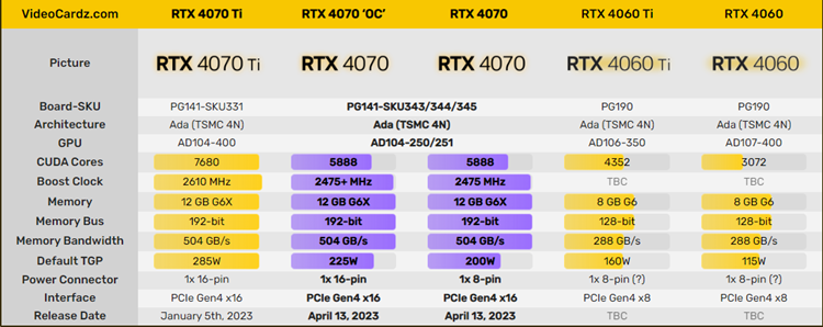 英伟达计划不再RTX 4070上强制采用12VHPWR连接线-第2张图片-科技快讯