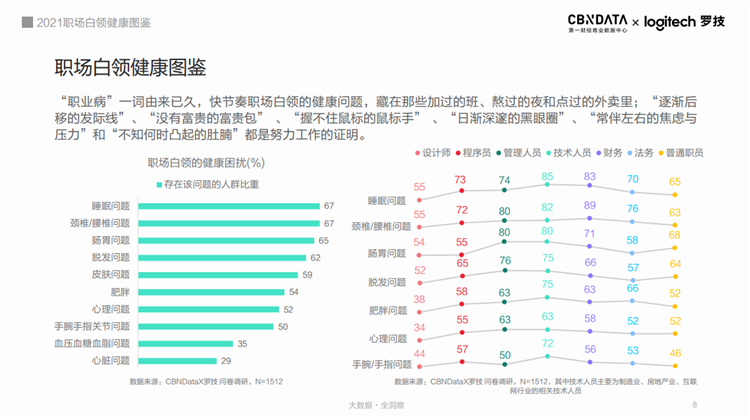 职场白领如何守护健康 办公室养生从这里开始-第1张图片-科技快讯