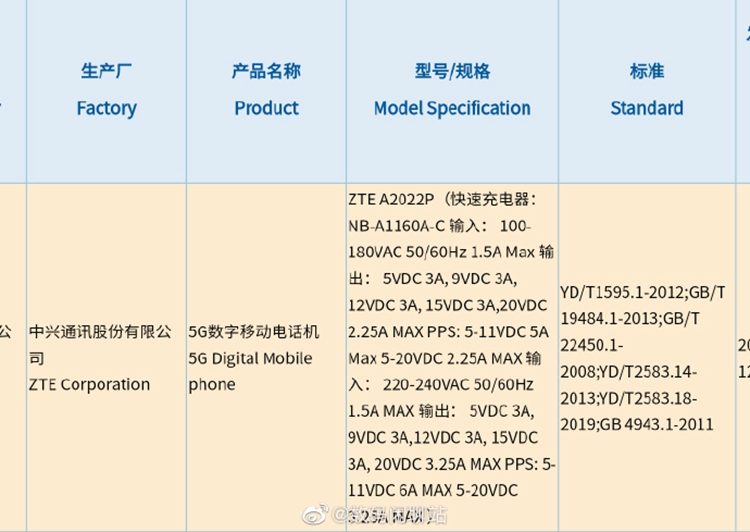 中兴 Axon30 Ultra已通过3C认证，配备66W快充，骁龙888处理器-第1张图片-科技快讯