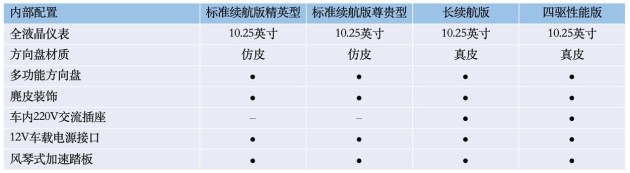 比亚迪海豹配置曝光：续航700km 5月20日开启预售-第6张图片-科技快讯